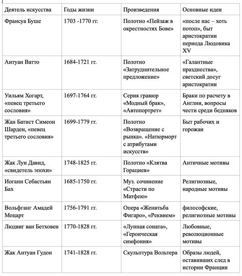 История октябратства и его связь с годами