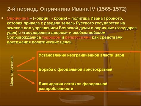 История опричнины в России