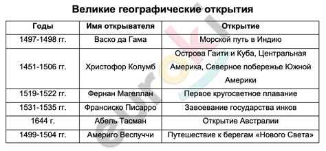 История открытия и развитие