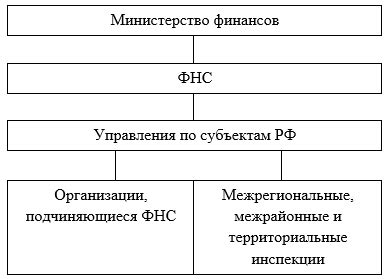 История передачи ПФР в ИФНС: основные этапы и особенности