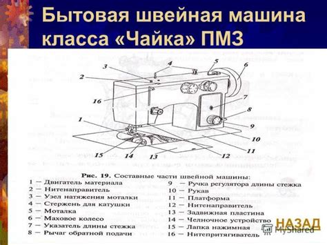 История пестрядинной рубахи: вековые традиции и техника изготовления