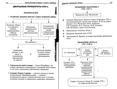 История понятия "резиденция проживания"