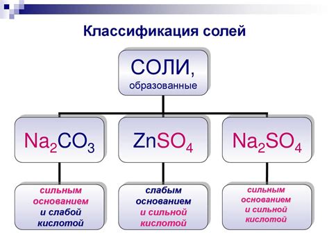 История разбивания солей