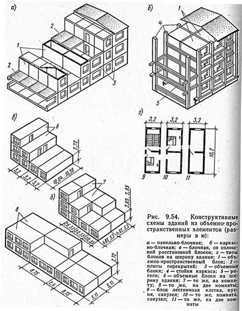 История развития блочных зданий