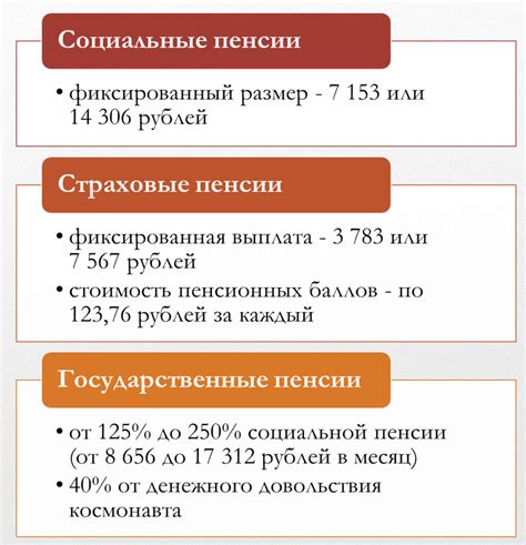 История развития индексации пенсии в России