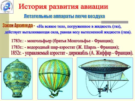 История развития ливреи в авиации