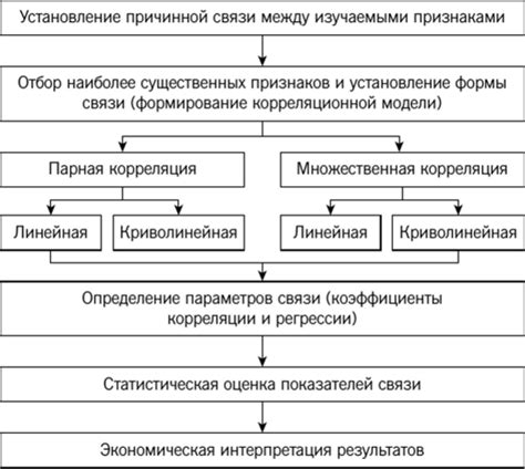 История развития регрессионного анализа