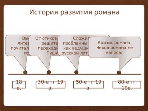 История развития романа