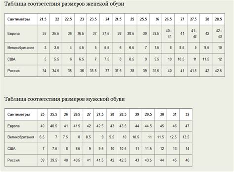 История развития российского размера обуви