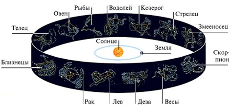 История развития сидерического зодиака