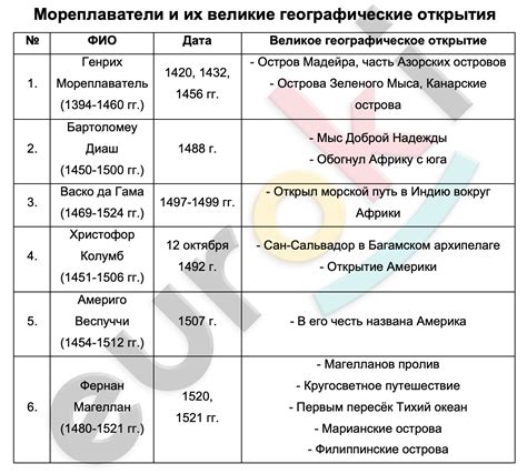 История развития ситцевого неба в России