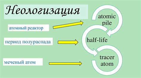 История развития сокращения диал