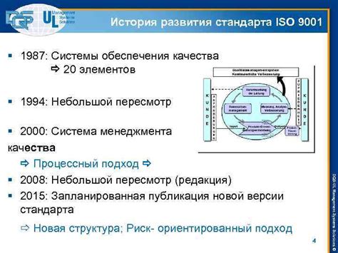 История развития стандарта DIN