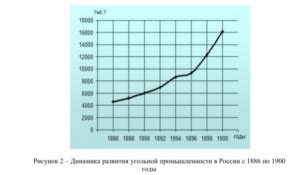 История развития топливной системы