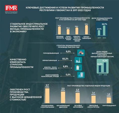 История развития тяжелой промышленности: ключевые этапы и достижения