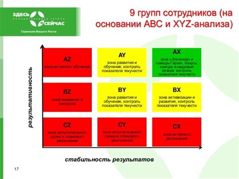 История развития XYZ анализа