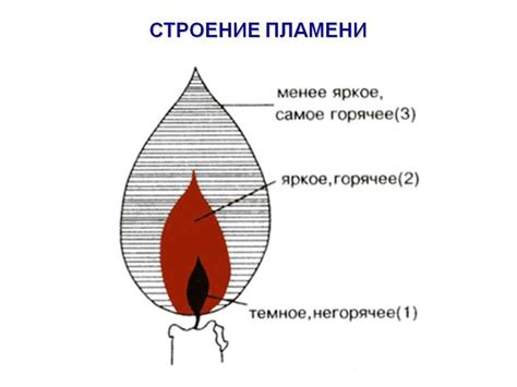 История раздвоенного пламени свечи