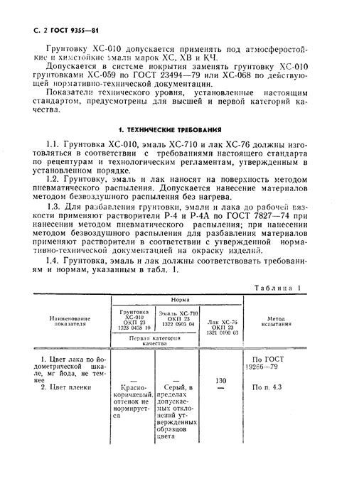 История разработки и использования ГОСТ 9355-81