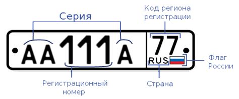 История регистрационных номеров автомобилей в России