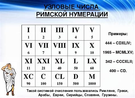 История римских чисел