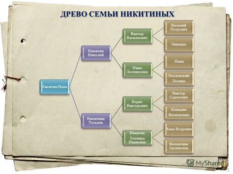 История семьи Никитиных