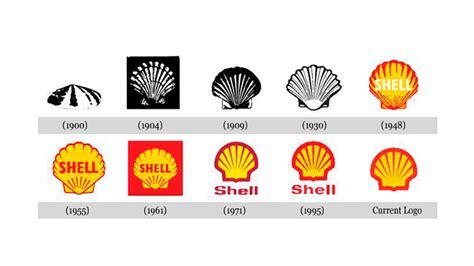 История символики логотипа Shell