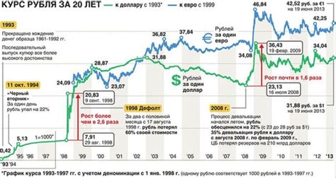 История синего доллара в России: возникновение и развитие с 2000 года