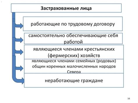 История системы медицинского страхования в Российской Федерации