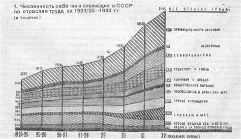 История системы разрядов