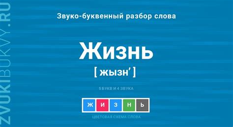 История слова "жизнь" и его значения