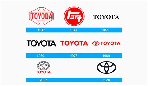 История создания логотипа Toyota