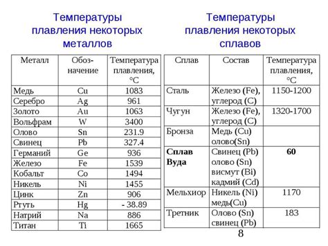 История сплава металлов