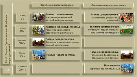 История средних веков: основные понятия и ключевые события