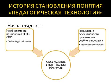 История формирования понятия "Третий мир"