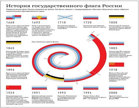 История цветов флага