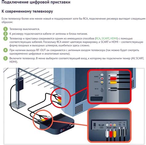 История цифрового телевидения без приставки