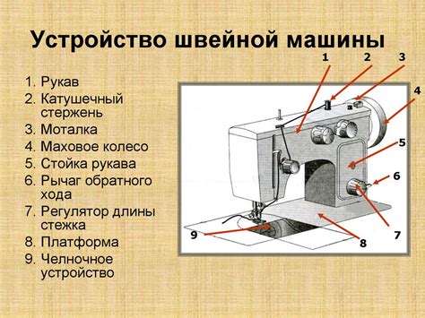 История швейных машин: от истоков до современных достижений