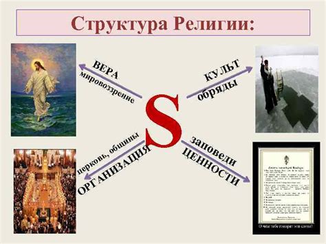 История экзорцизма и его роль в религии