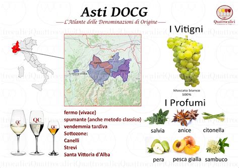 История asti DOCG