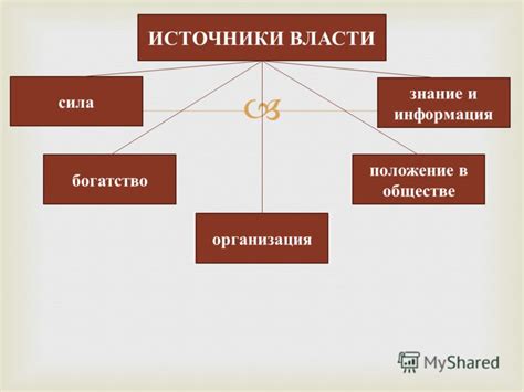 Источники власти