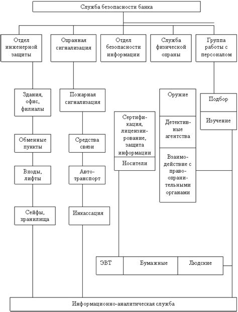 Источники возникновения курседов