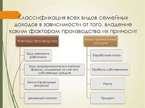 Источники дохода местного населения