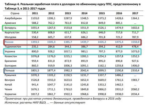 Источники доходов, использованных для уплаты алиментов