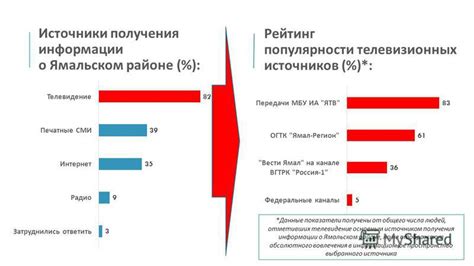 Источники его популярности