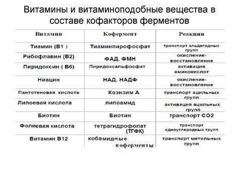 Источники железа и кофакторов