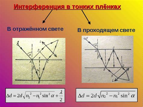 Источники интерференции: