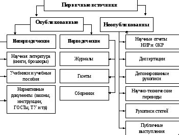 Источники информации о составах подлежащего