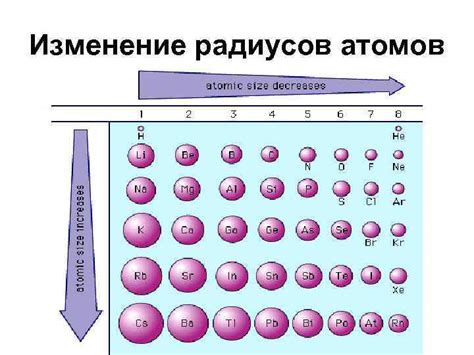 Источники ионизации атомов