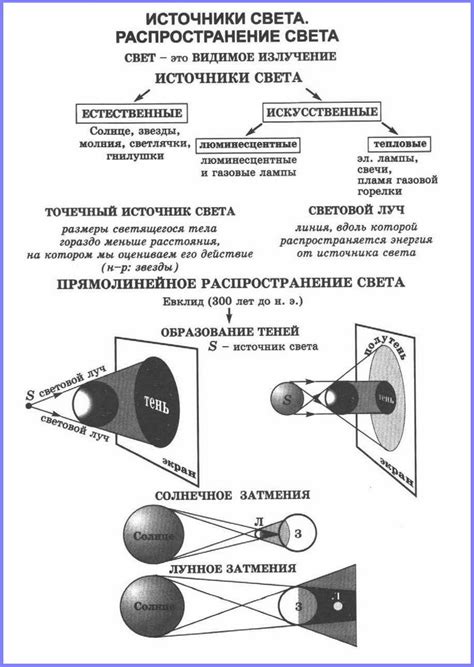 Источники и распространение орита