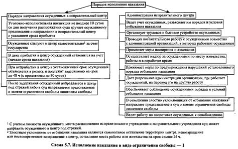 Источники ограничения свободы